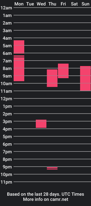 cam show schedule of bentley_evans