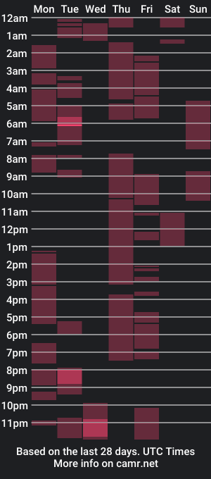 cam show schedule of bentlyfuck