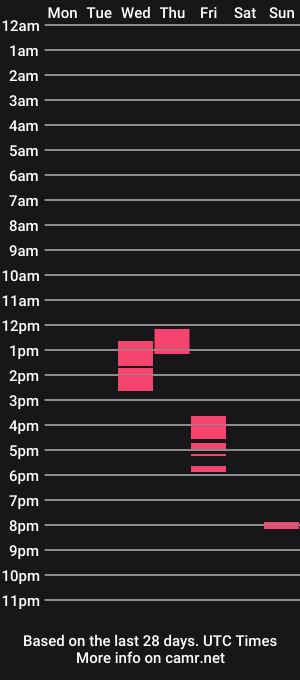 cam show schedule of bentom15073