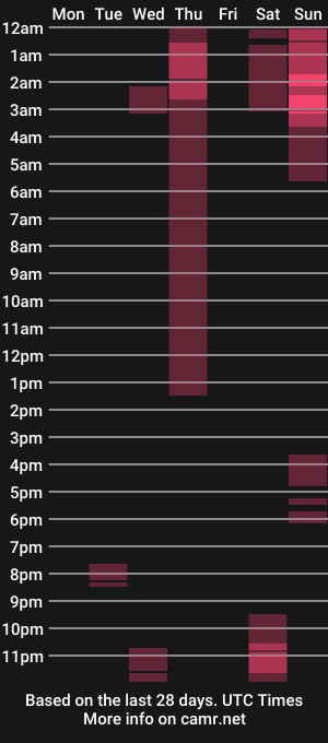 cam show schedule of benutzmich0800