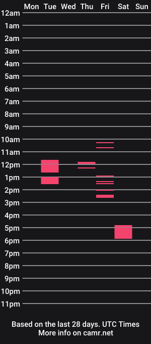 cam show schedule of benwardle123