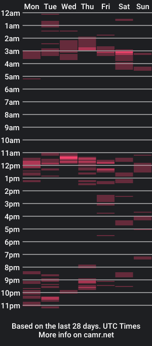 cam show schedule of benz10001