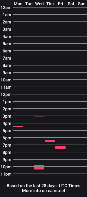 cam show schedule of benzbear