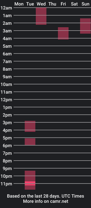 cam show schedule of benzoandthe1