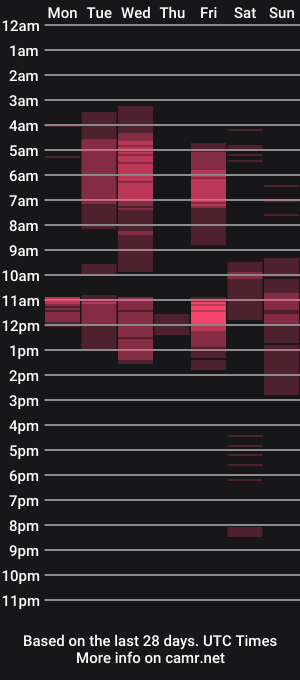 cam show schedule of beobenshauna