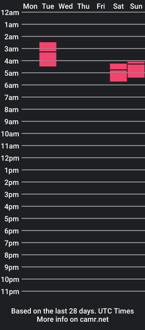 cam show schedule of bereaascot