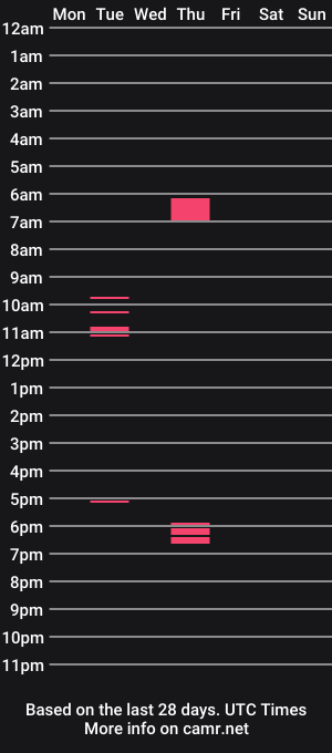 cam show schedule of bereal247