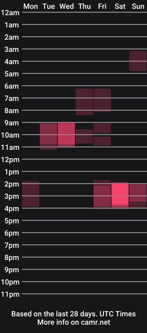 cam show schedule of beriesniks