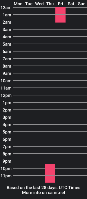 cam show schedule of berlinbastards