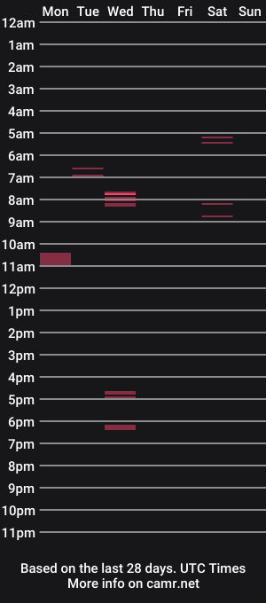 cam show schedule of berlinergross