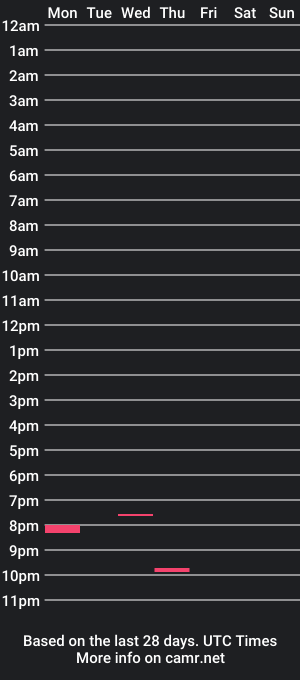 cam show schedule of berlinwichs