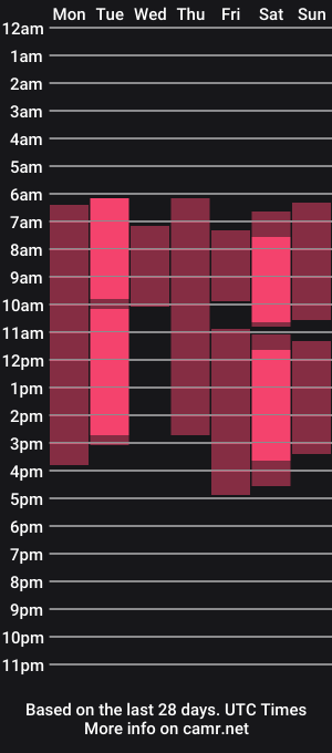 cam show schedule of bernacutee