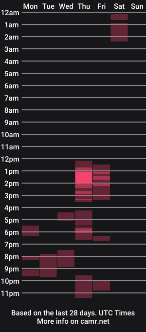 cam show schedule of bernadettejanes