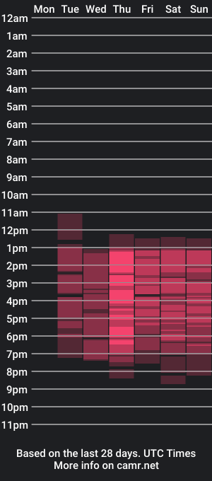 cam show schedule of bernardaboons