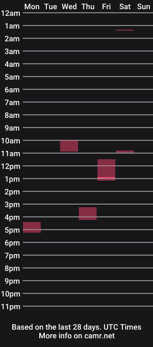 cam show schedule of bernardmarx2