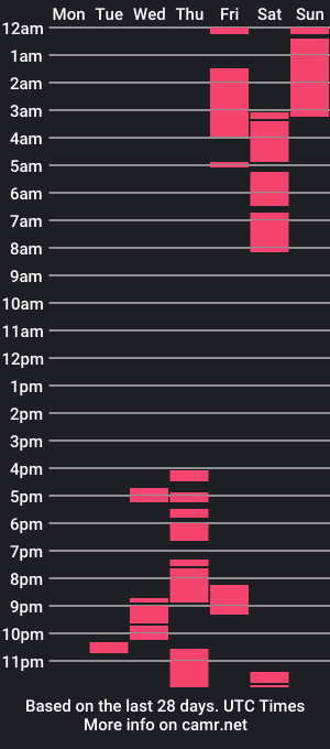 cam show schedule of bernicewashington