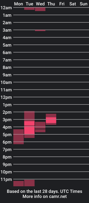 cam show schedule of bernooulli