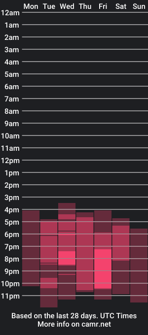 cam show schedule of berry_jelly