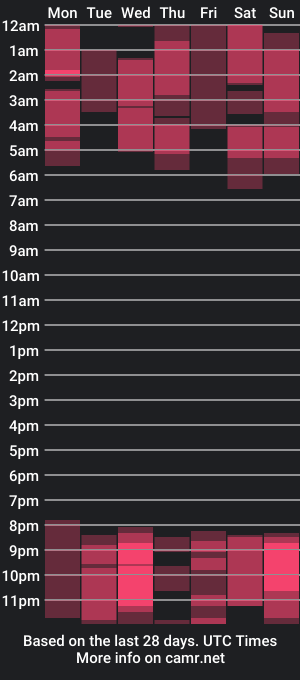 cam show schedule of berry_muffin