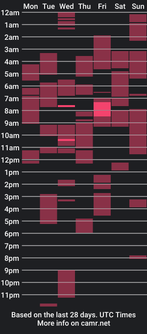 cam show schedule of berry_nasty