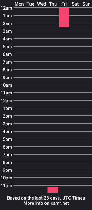 cam show schedule of berry_wild