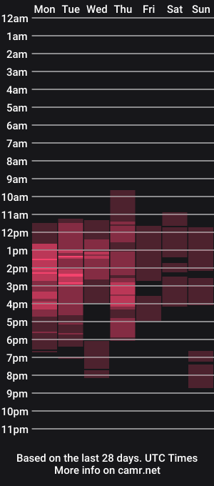 cam show schedule of bertaowennn