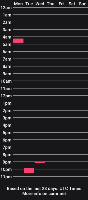 cam show schedule of best_porno_actor
