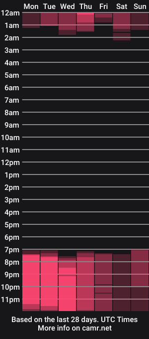 cam show schedule of best_wiew