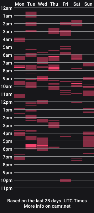 cam show schedule of bestanakonda