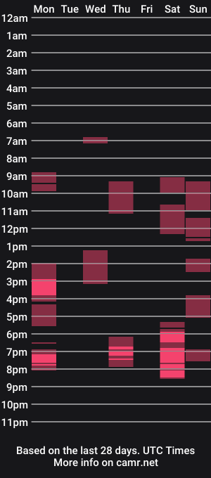 cam show schedule of bestassx