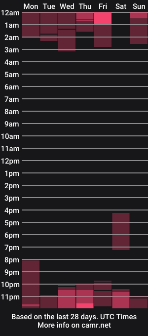 cam show schedule of bestcockhere