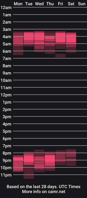 cam show schedule of bestcouple22