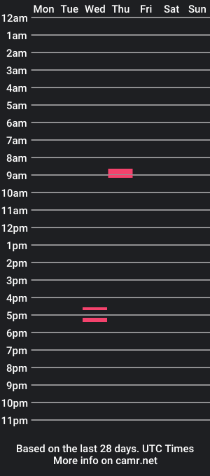 cam show schedule of bestfuckcock