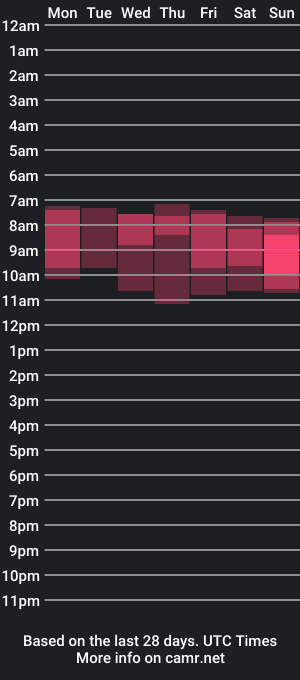 cam show schedule of bestgirl_ofthe_neighborhood