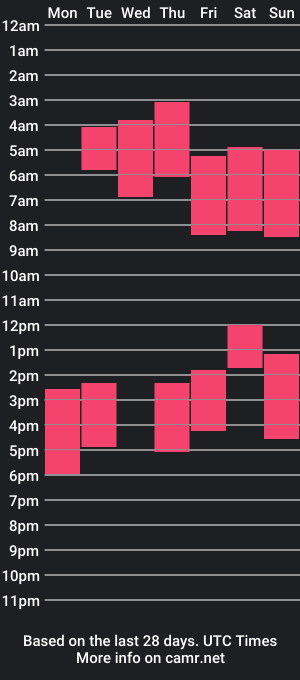 cam show schedule of bestie_baby