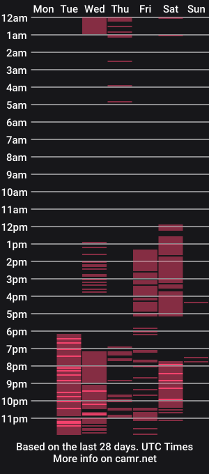 cam show schedule of bestiefreaks