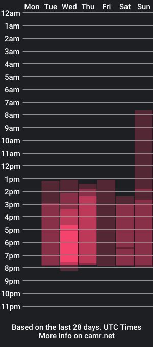 cam show schedule of besties__