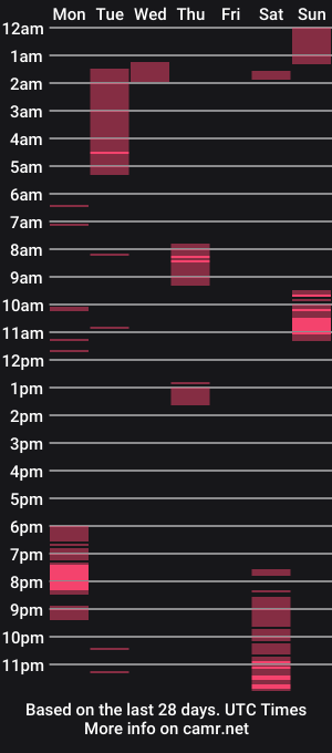cam show schedule of bestkeptsecre_t
