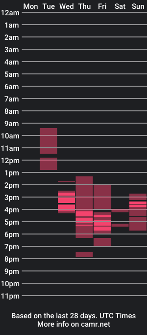 cam show schedule of bestmarsy