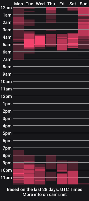 cam show schedule of bestmuscle