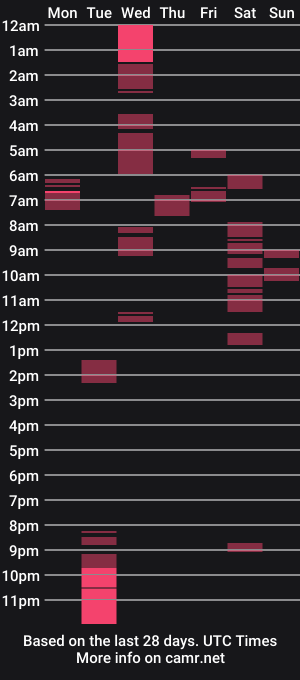 cam show schedule of bestpeniseverseen