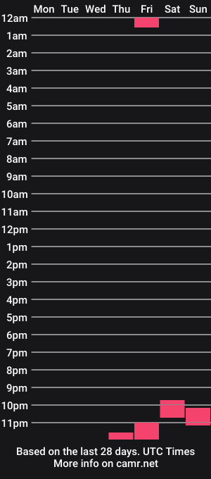 cam show schedule of bestpretentions