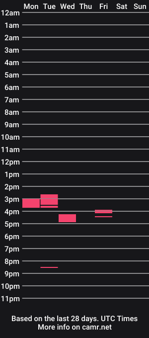 cam show schedule of bestshowcock2000
