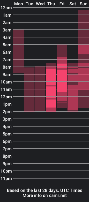 cam show schedule of besty_wow