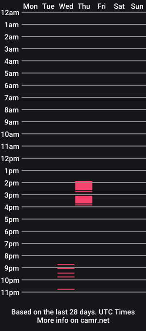 cam show schedule of betaboy93
