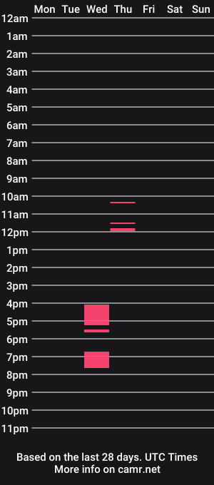 cam show schedule of betar1