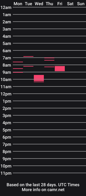 cam show schedule of beth_xoxo