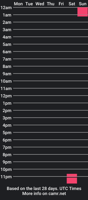 cam show schedule of bethbearsxoxo