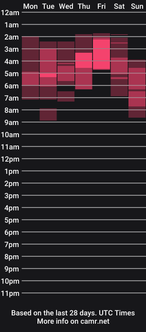 cam show schedule of bethierusse