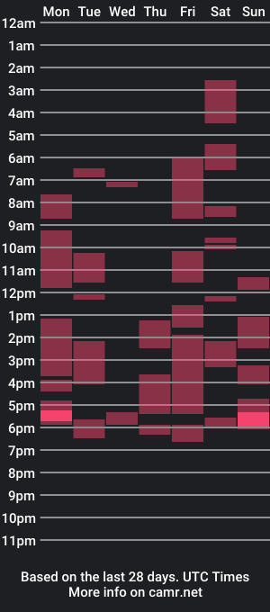 cam show schedule of bethollan